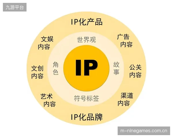 数字服务平台拓展内容授权 挖掘IP潜在商业价值